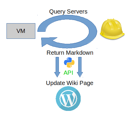 wp-update-page-image